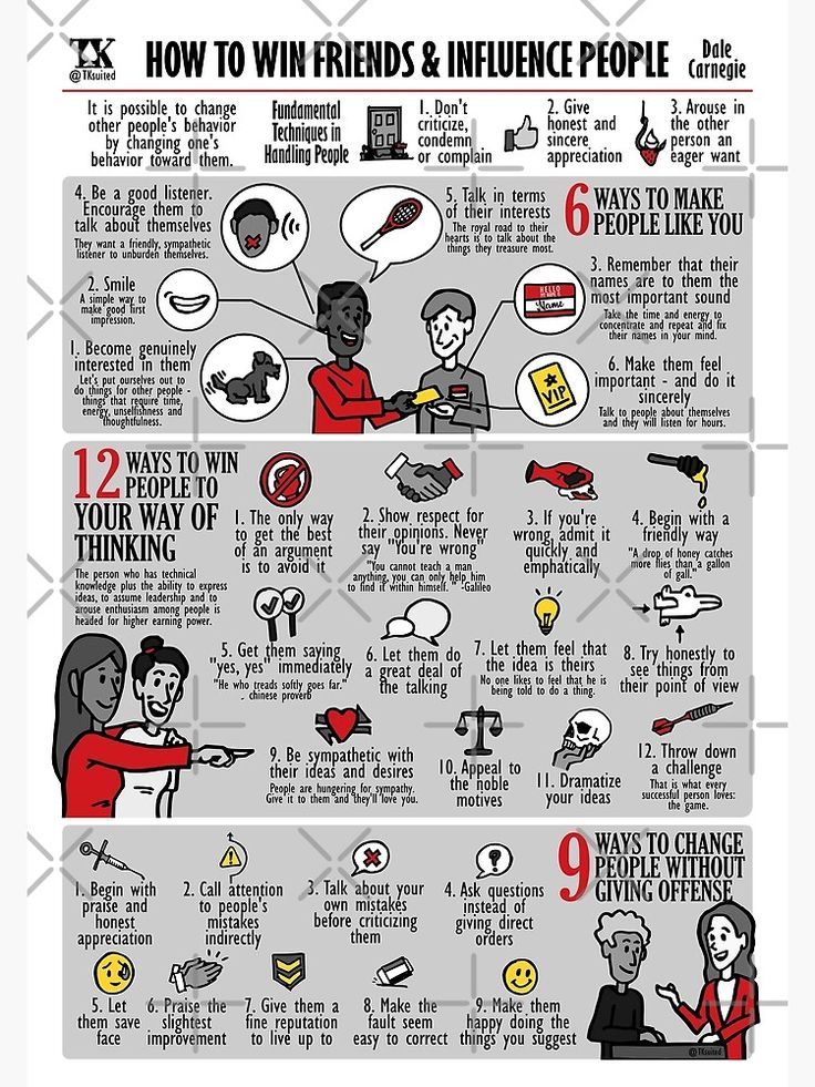 How To Win Friends & Influence People By Dale Carnegie