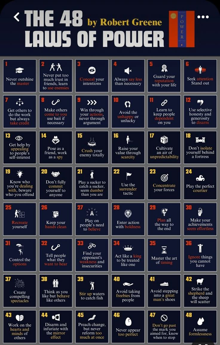 The Concise 48 Laws of Power by Robert Greene